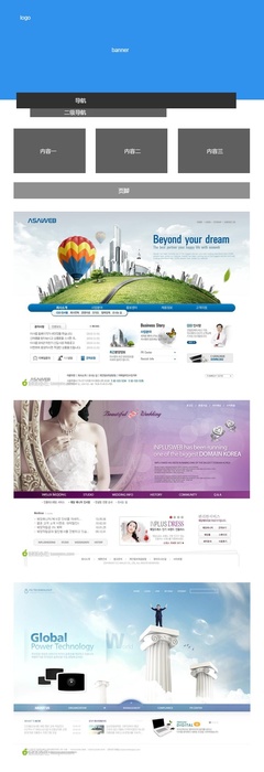 企業(yè)網(wǎng)站設計常見的6種布局方式