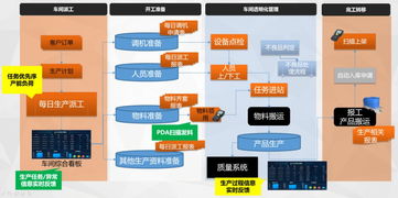99 企業(yè)在工廠管理中的痛點 信息孤島 怎么破